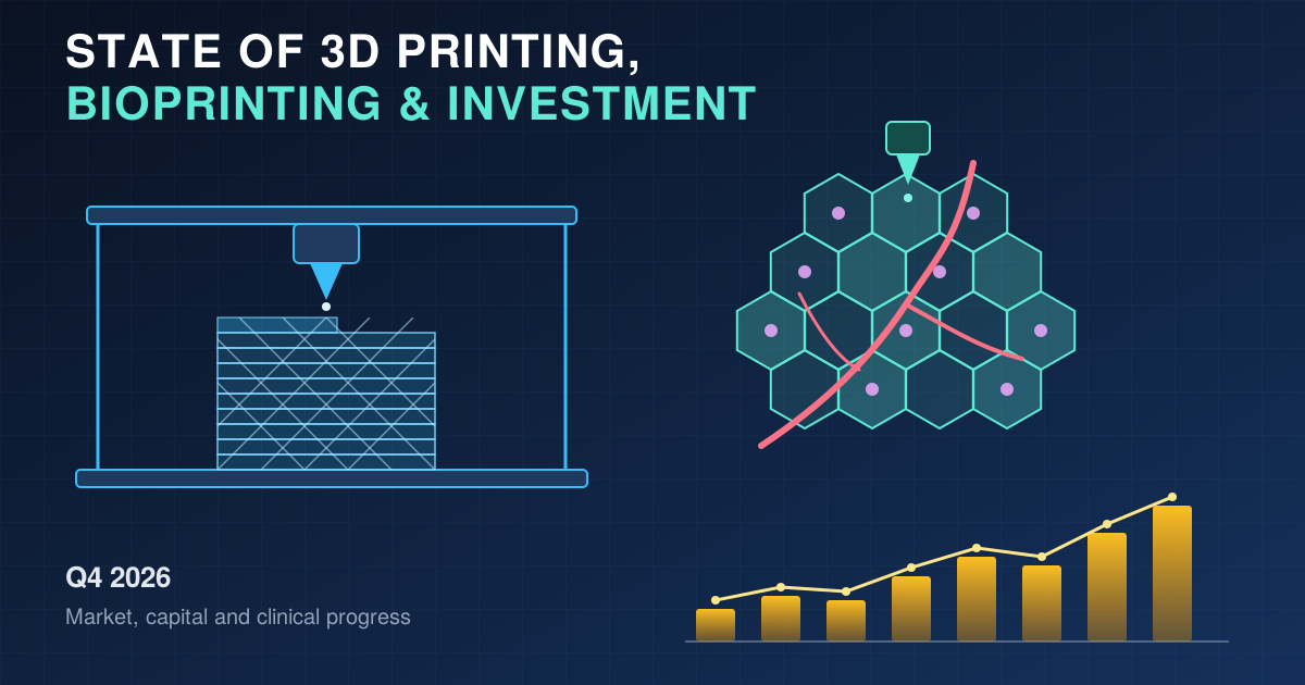 State of 3D Printing, Bioprinting and Investment, Q4 2026